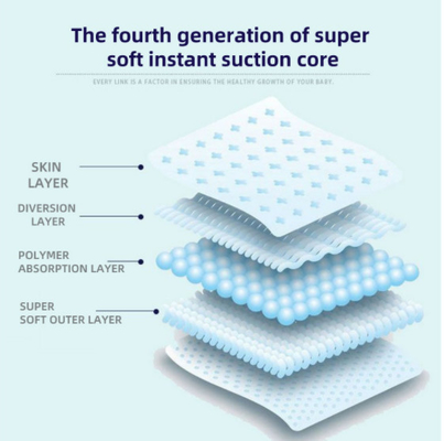 Absorbant mol de taille d'ODM d'OEM d'enfant de couche-culotte jetable sèche élastique de bébé