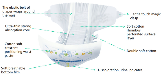 La personnalisation soulagent ultra les couches-culottes respirables molles de bébé de couches