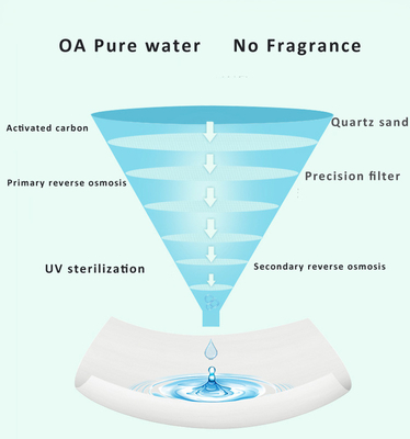 Chiffons humides originaux biodégradables d'Unscented de ventes en gros 99,9% de bébé à base d'eau de peau sensible